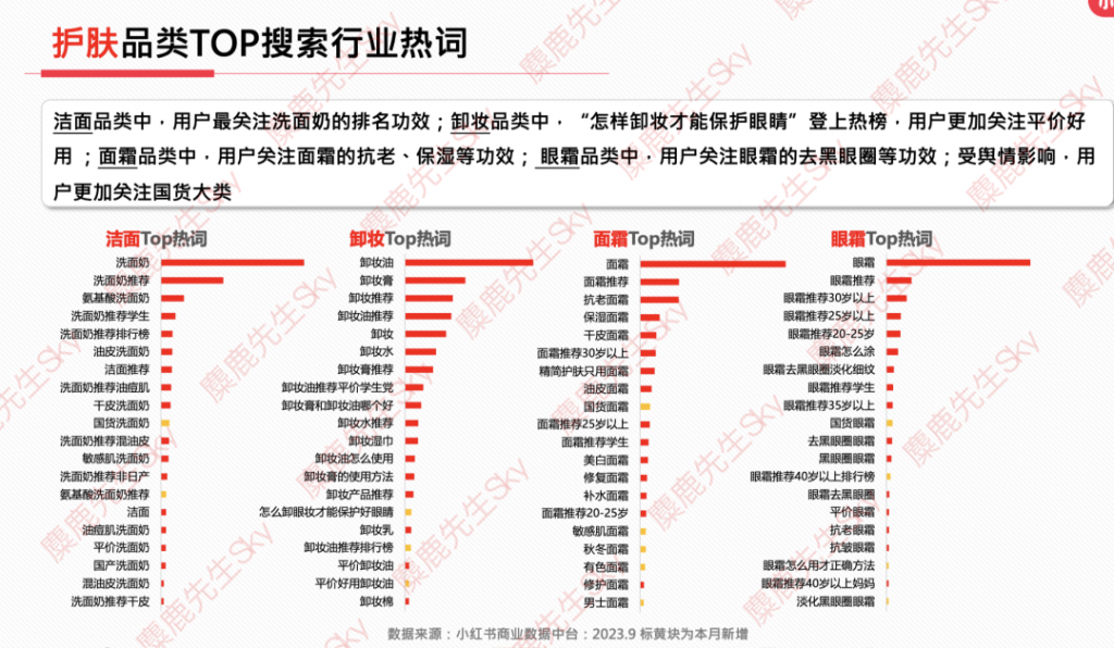 最新消息：小红书9大类目增长趋势分析报告