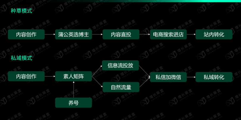 小红书带货：如何打造日产500篇内容的“印钞机”