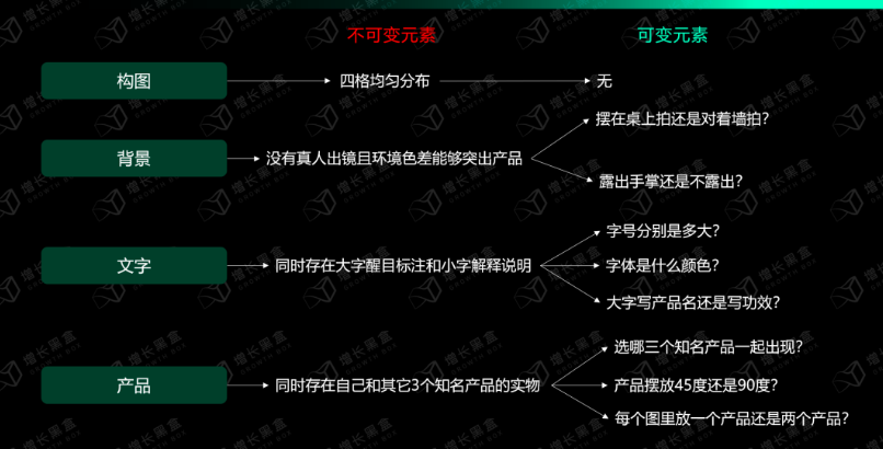 小红书带货：如何打造日产500篇内容的“印钞机”