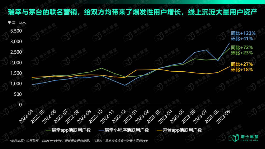 瑞幸联名营销背后的策略逻辑是什么