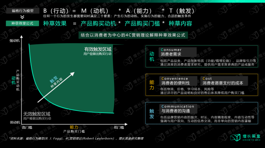 小红书种草有什么新机会？增长策略有哪些