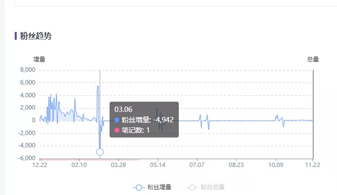 小红书博主如何起号？起号避坑指南