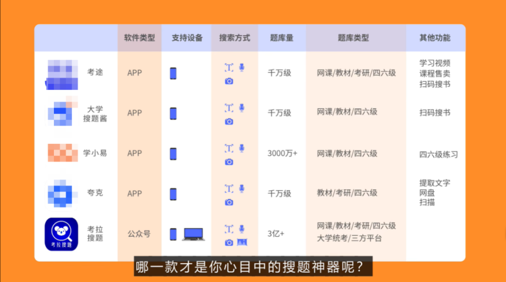 教育类微信公众号暴涨了50万粉丝，他们都做了什么