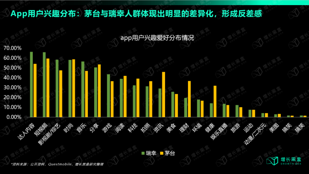 瑞幸联名营销背后的策略逻辑是什么