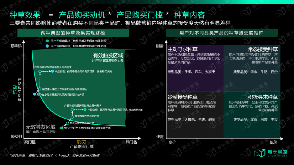 小红书种草有什么新机会？增长策略有哪些