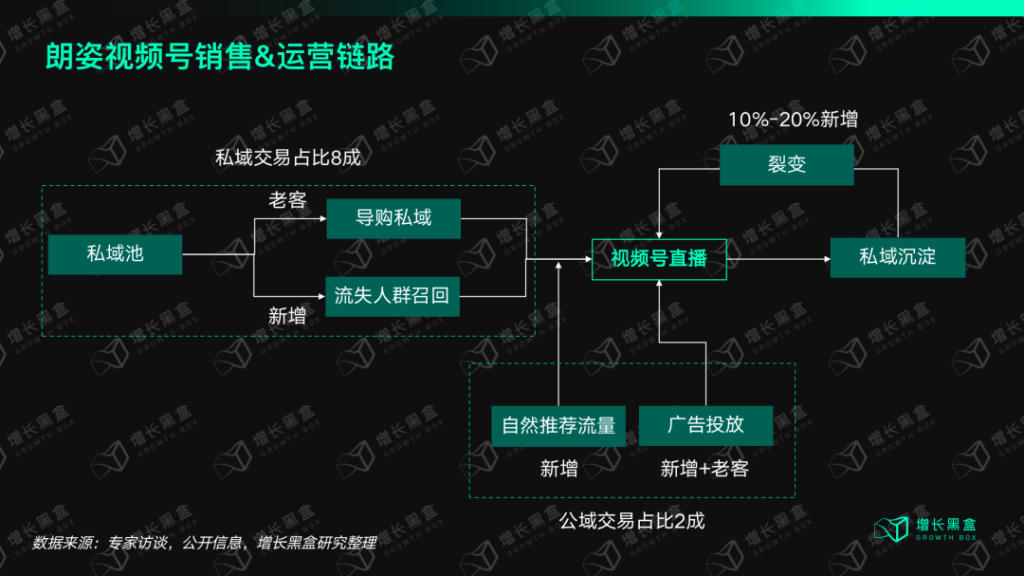 服饰商家如何抓住微信视频号带货的新机会