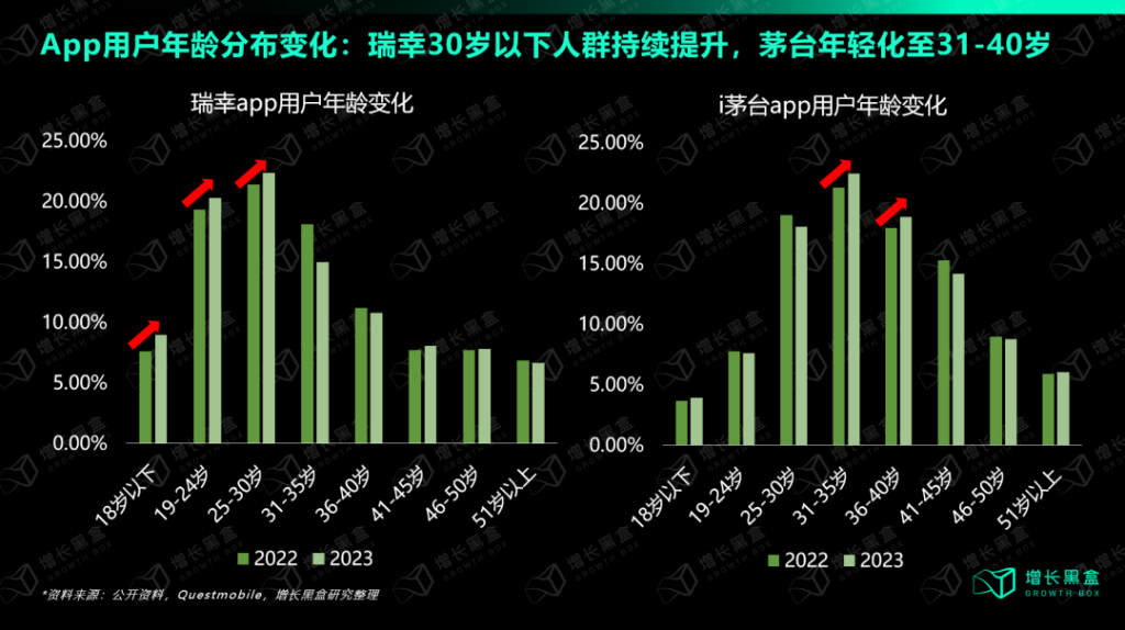 瑞幸联名营销背后的策略逻辑是什么