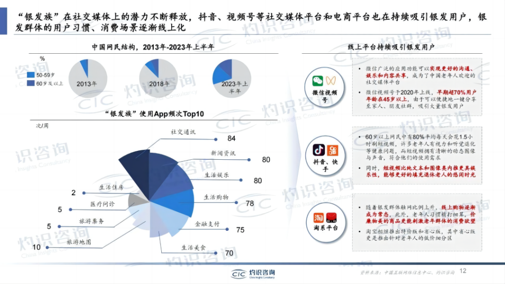 视频号直播带货卖鞋服,都开始按斤卖了