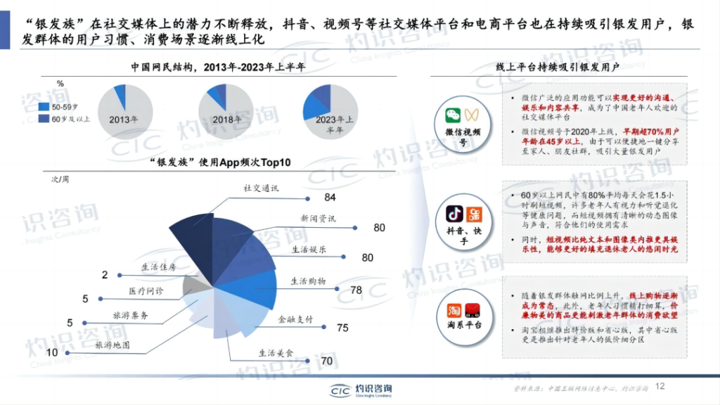 视频号直播带货卖鞋服，都开始按斤卖了