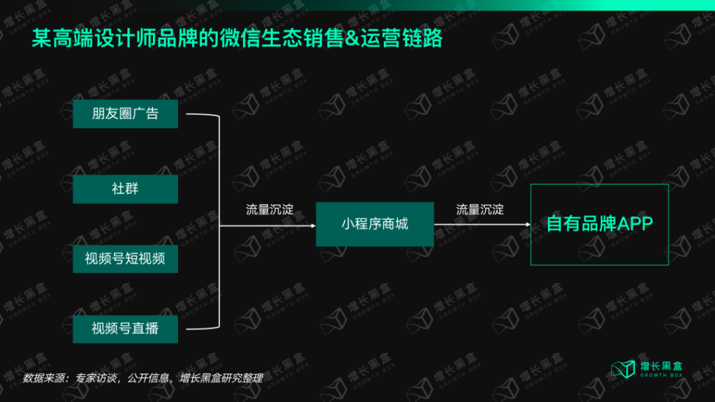 服饰商家如何抓住微信视频号带货的新机会