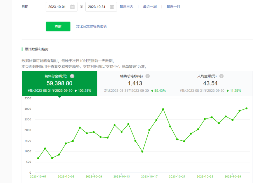 教育类微信公众号暴涨了50万粉丝，他们都做了什么