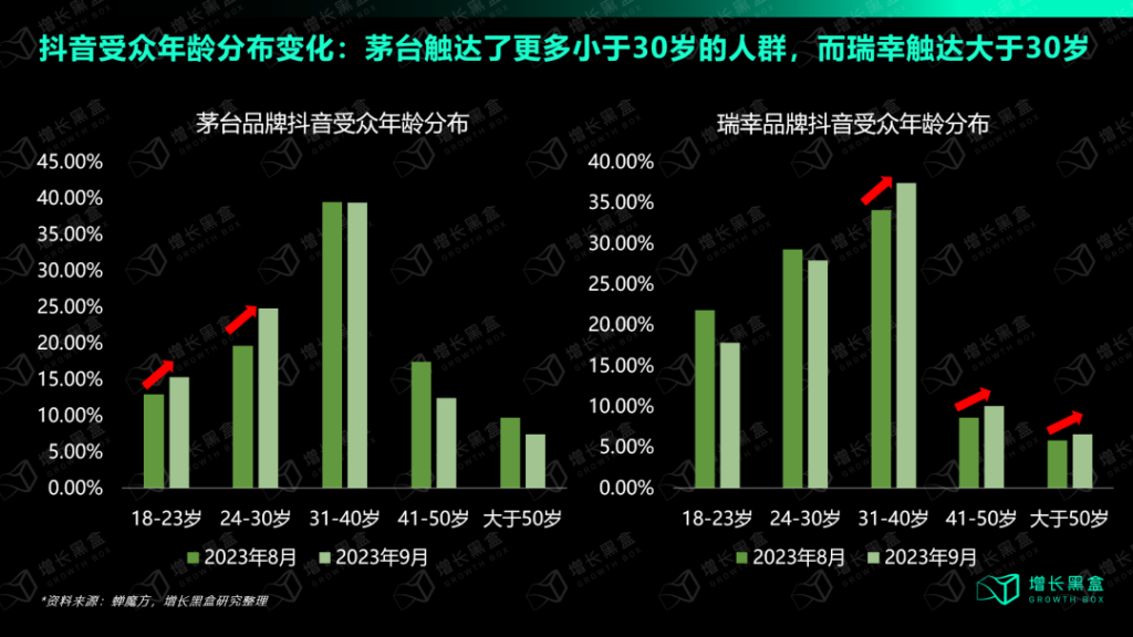 瑞幸联名营销背后的策略逻辑是什么