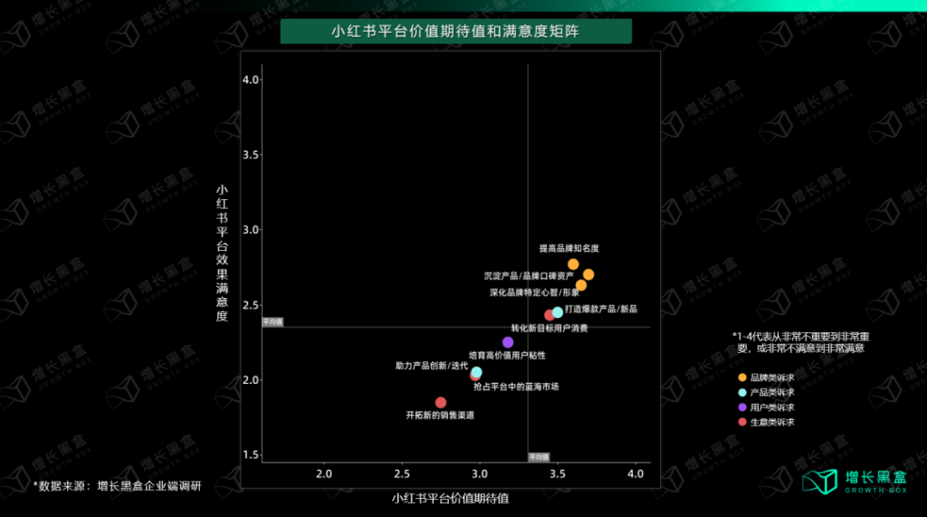 小红书种草有什么新机会？增长策略有哪些