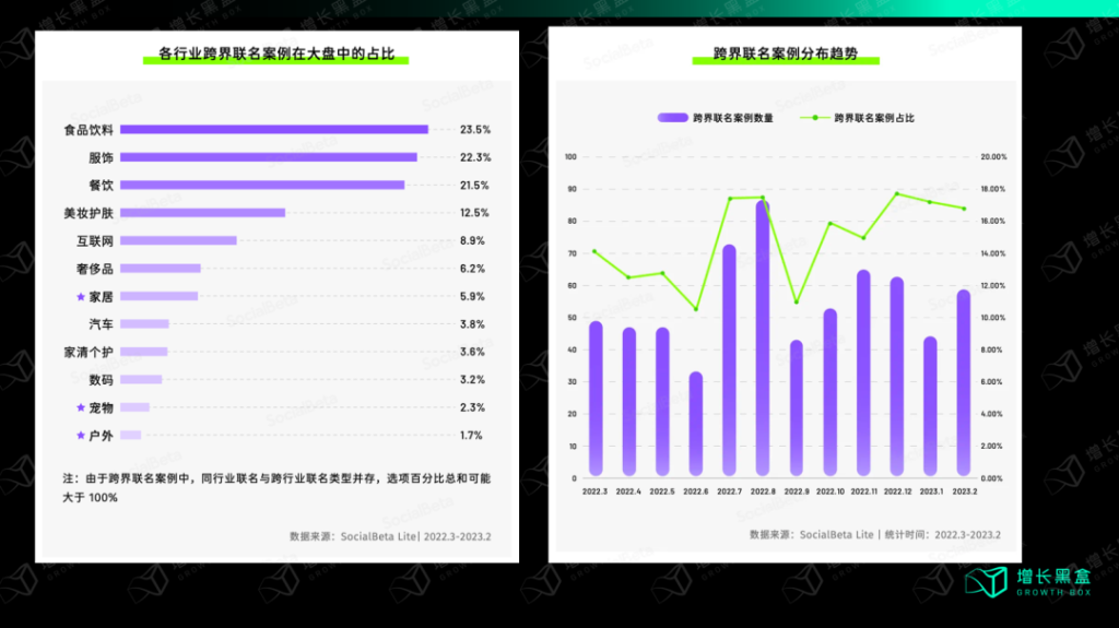 瑞幸联名营销背后的策略逻辑是什么