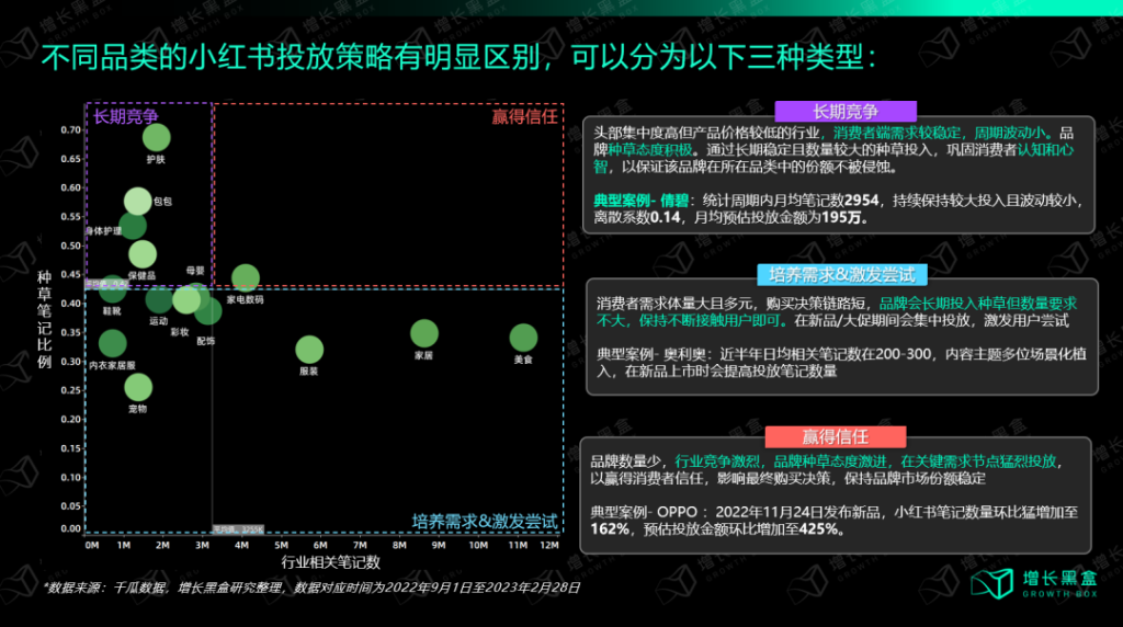 小红书种草有什么新机会？增长策略有哪些