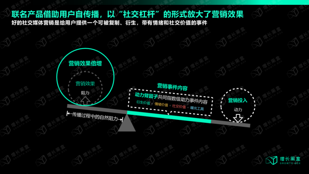 瑞幸联名营销背后的策略逻辑是什么