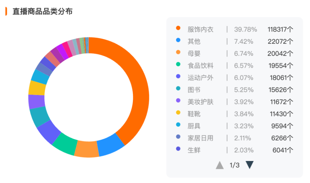 服饰商家如何抓住微信视频号带货的新机会