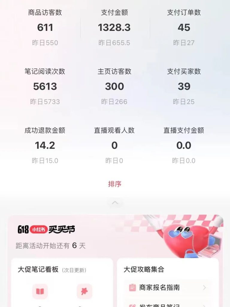 小红书电商月销300万背后，有什么方法和技巧