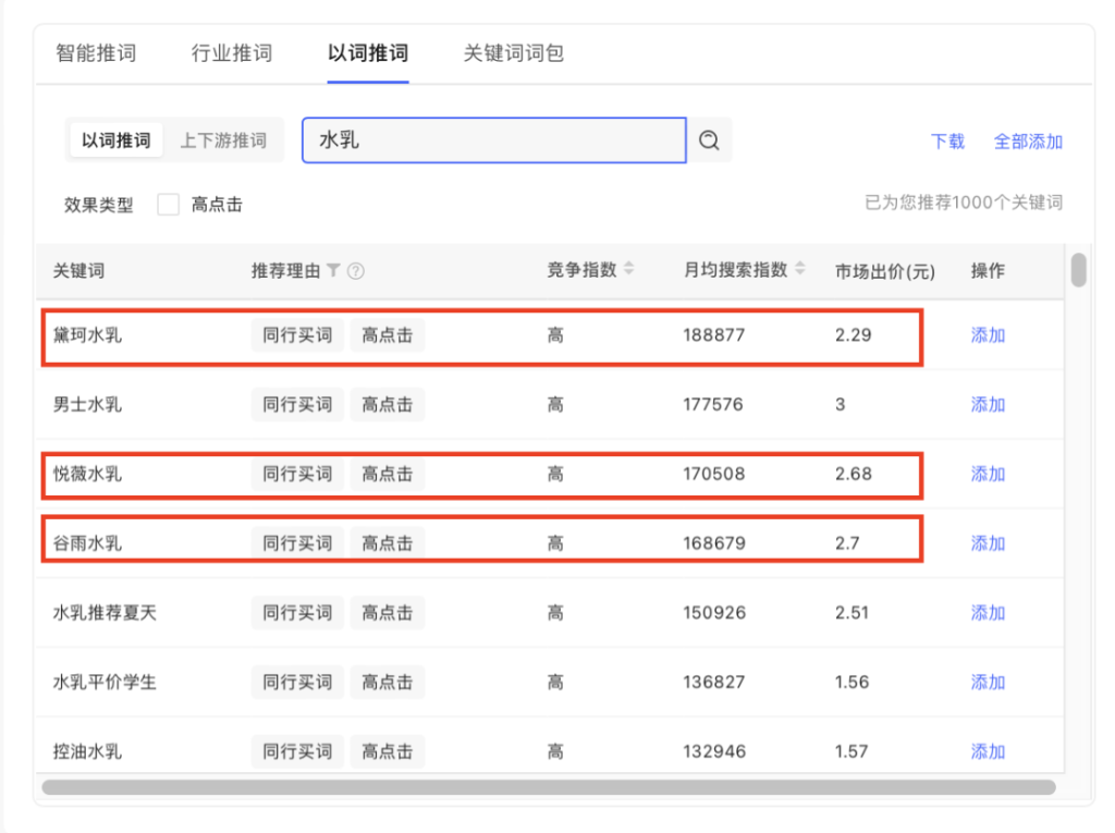 小红书种草不转化原因是什么