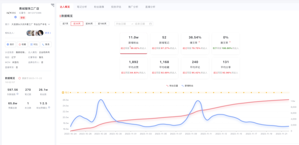 小红书站内转化怎么做？看看这3个商家案例