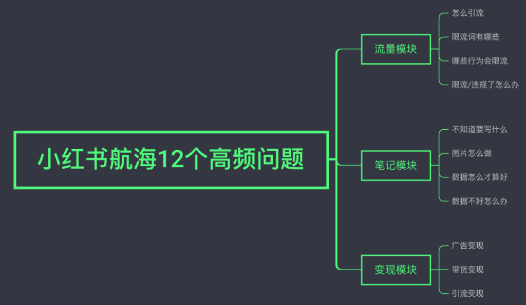 小红书如何运营？小红书引流、内容及变现指南