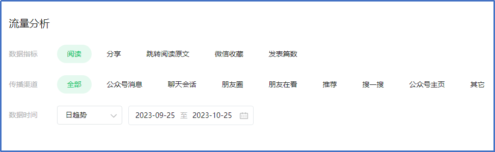 微信公众号流量推荐机制是什么？如何提升公众号阅读量流量