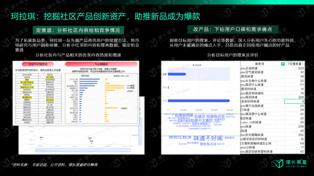 小红书种草有什么新机会？增长策略有哪些