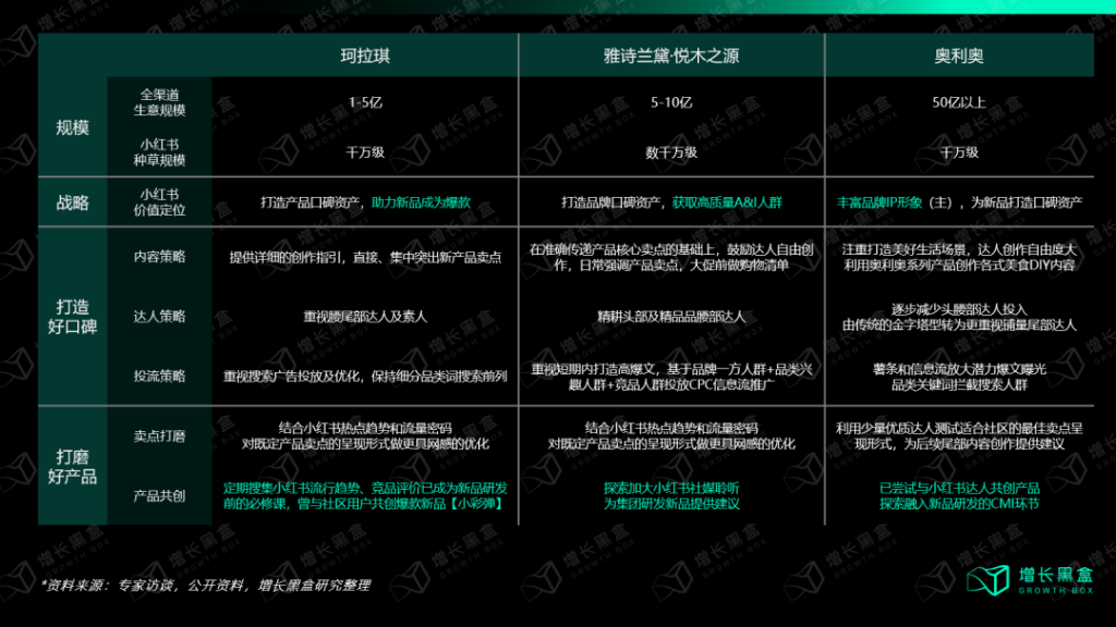 小红书种草有什么新机会？增长策略有哪些