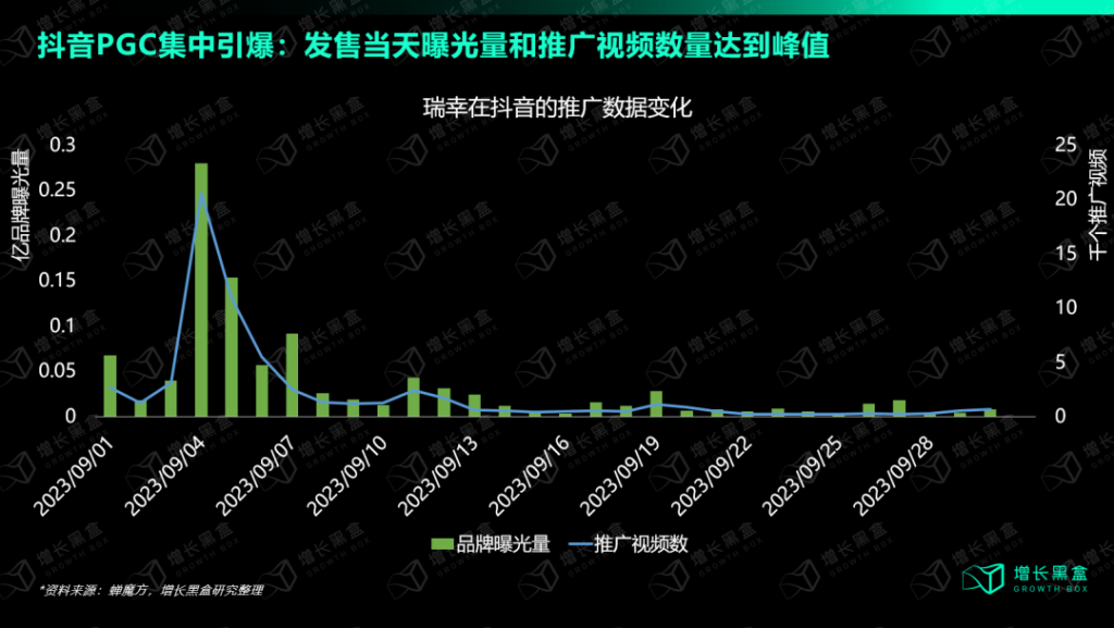 瑞幸联名营销背后的策略逻辑是什么