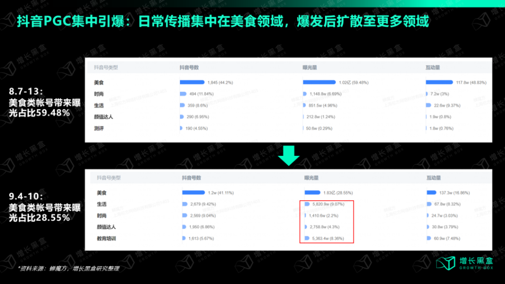 瑞幸联名营销背后的策略逻辑是什么