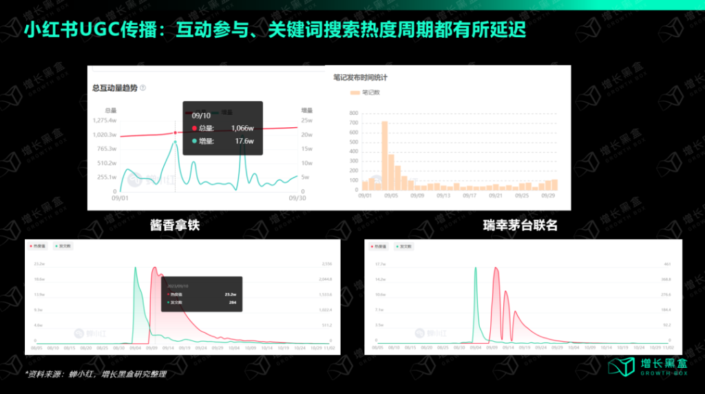 瑞幸联名营销背后的策略逻辑是什么