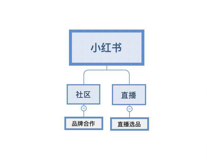 小红书合作中心是什么？小红书博主的恰饭中心