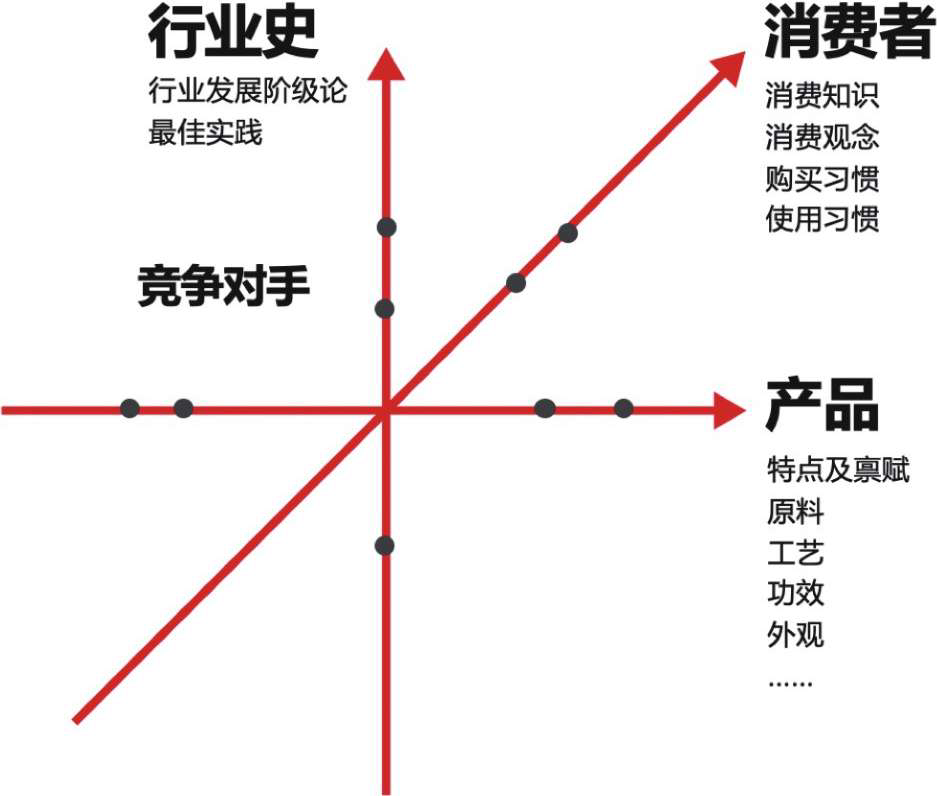 小红书种草不转化原因是什么