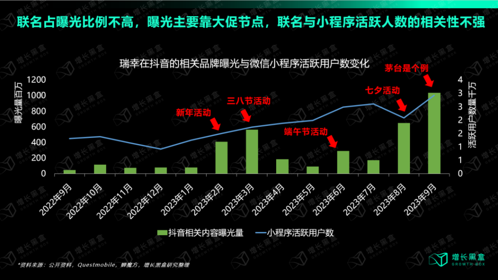 瑞幸联名营销背后的策略逻辑是什么