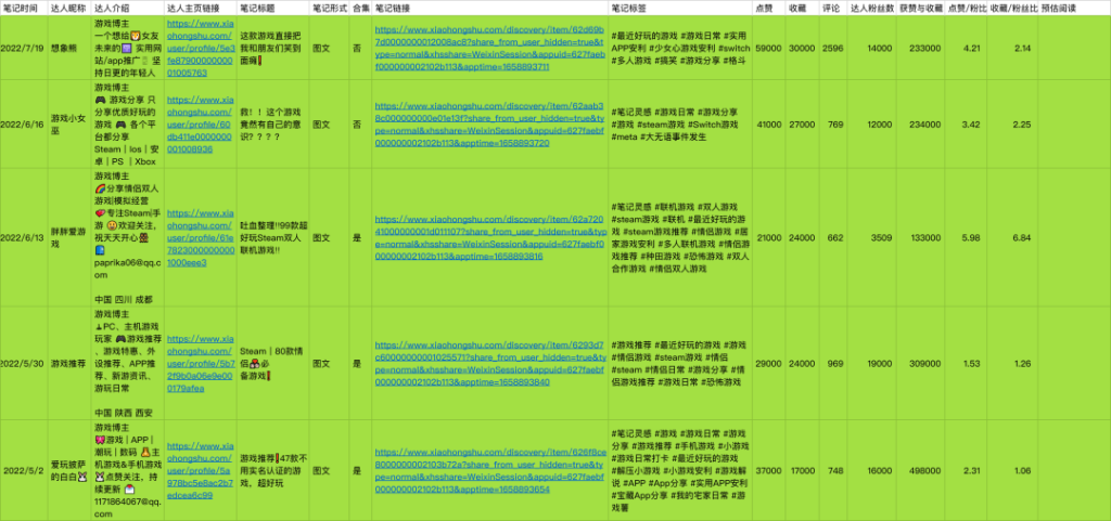 小红书新手如何运营涨粉？100天涨粉14万的经验分享