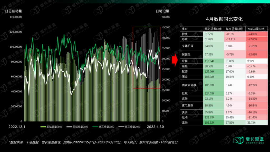 小红书种草有什么新机会？增长策略有哪些