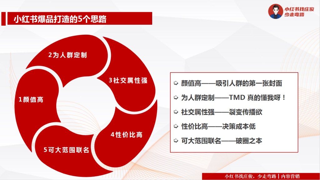 小红书爆品有哪些思路？应该具备什么因素