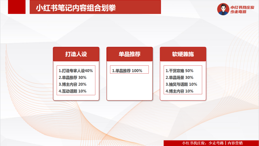 小红书一个月300万阅读量？这是如何运营的