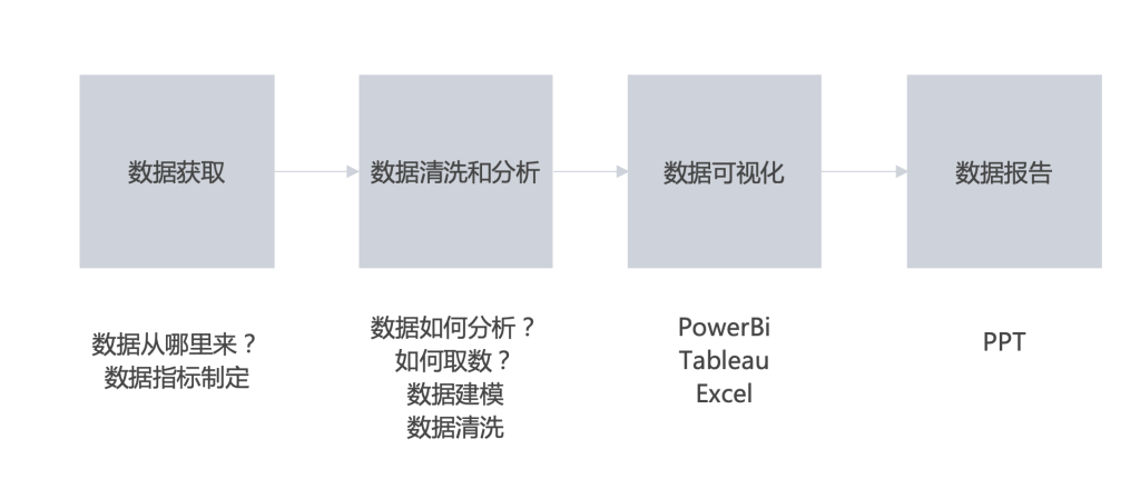 用户运营与产品经理有何差异