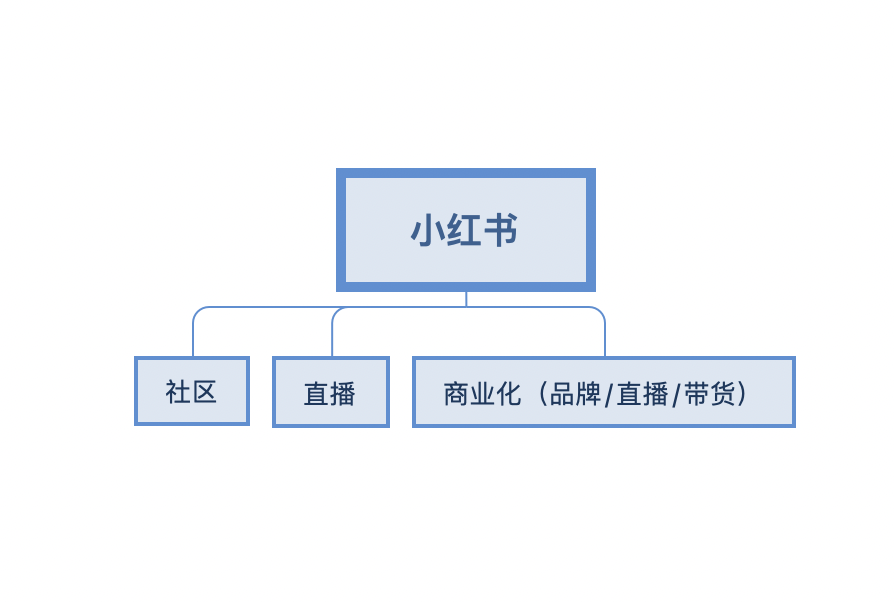 小红书合作中心是什么？小红书博主的恰饭中心