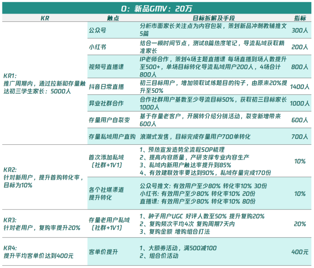 私域精细化运营从“是什么”到“怎么做”