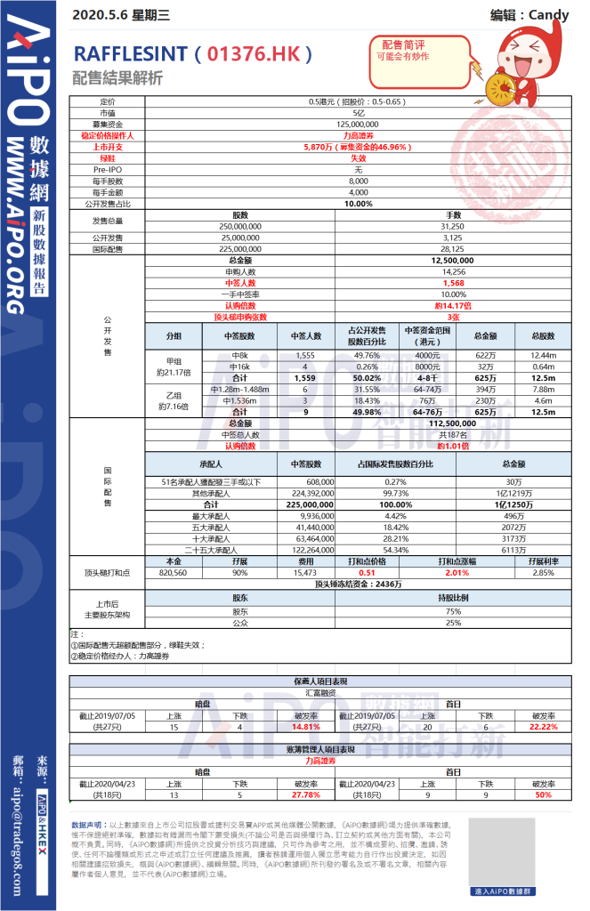 怎么运营建设高活跃且高产出的用户社群