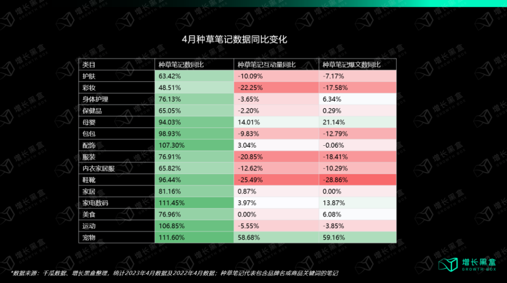 小红书种草有什么新机会？增长策略有哪些