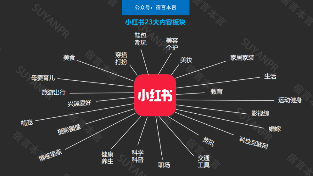 小红书运营要点有哪些？小红书营销全攻略