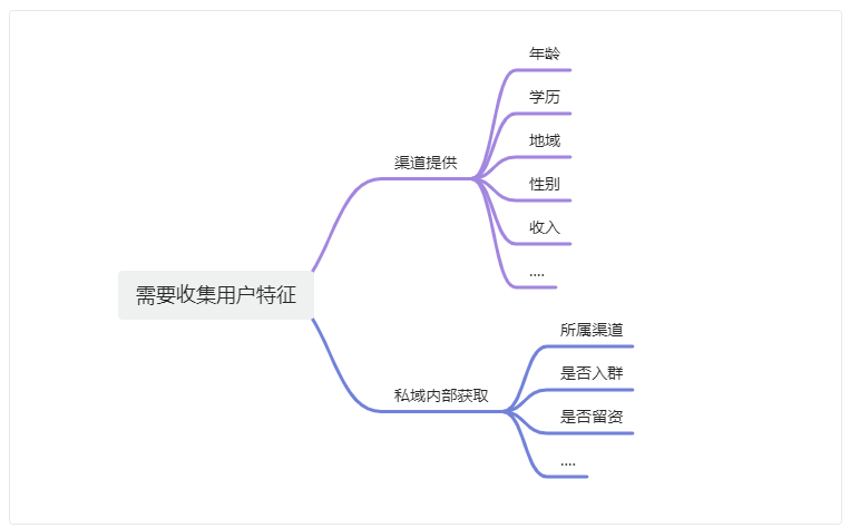 IT教培行业广告投放如何降本增效