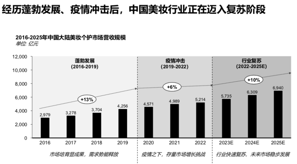 小红书笔记如何爆文？先看懂小红书的趋势