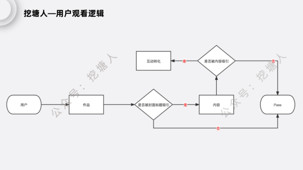 小红书怎么运营？小红书运营核心是什么