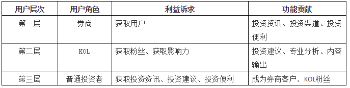 怎么运营建设高活跃且高产出的用户社群