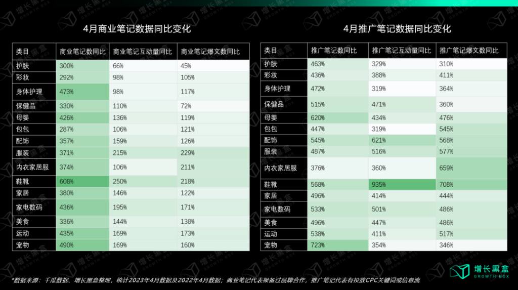 小红书种草有什么新机会？增长策略有哪些