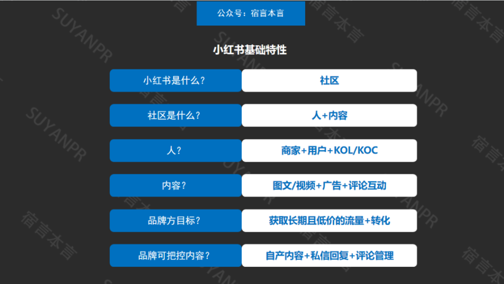 小红书运营要点有哪些？小红书营销全攻略